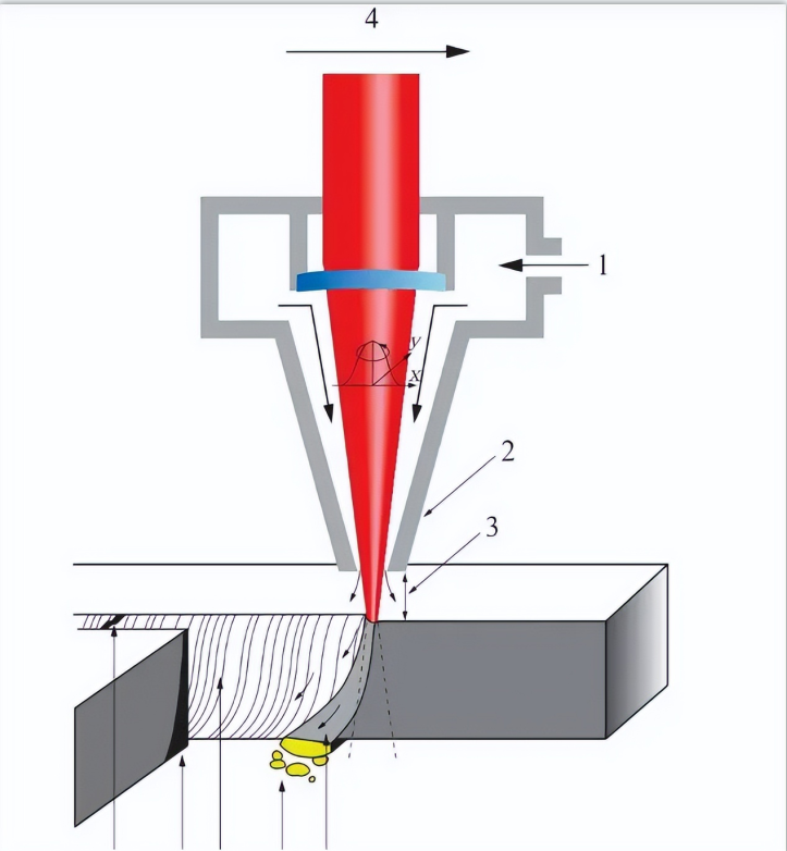 A vida passada e presente da máquina de corte a laser para chapas finas